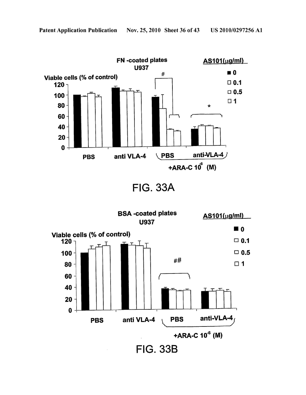 METHODS AND COMPOSITIONS FOR INHIBITING INTEGRINS USING TELLURIUM-CONTAINING COMPOUNDS - diagram, schematic, and image 37