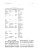 PHARMACEUTICALLY ACTIVE COMPOSITIONS COMPRISING OXIDATIVE STRESS MODULATORS (OSM), NEW CHEMICAL ENTITIES, COMPOSITIONS AND USES diagram and image