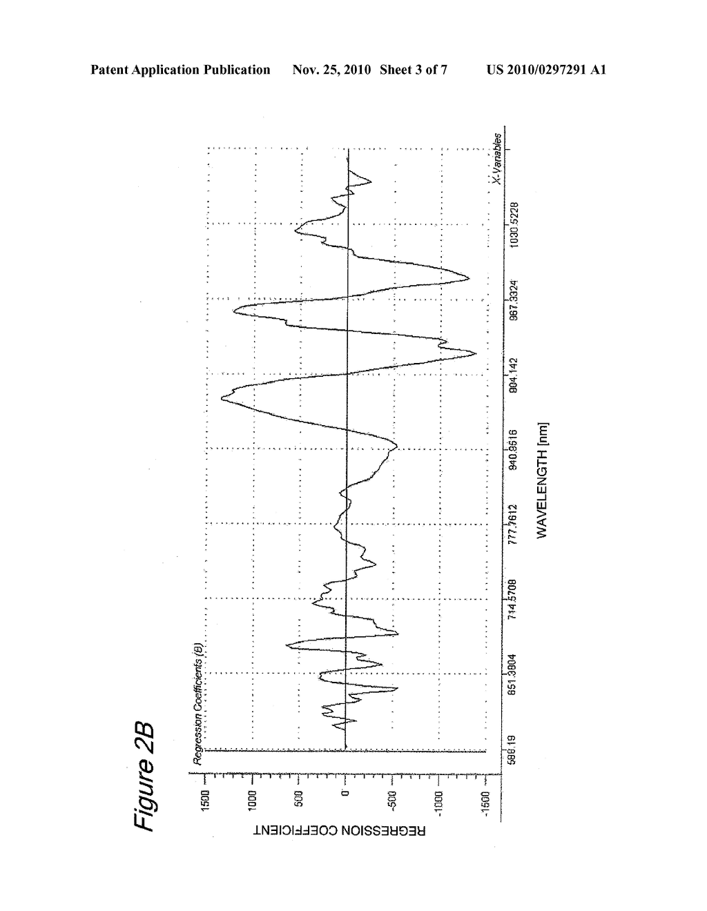 VISIBLE/NEAR-INFRARED SPECTRUM ANALYZING METHOD AND GRAPE FERMENTING METHOD - diagram, schematic, and image 04