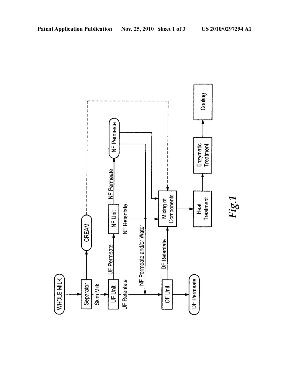 Yogurt Compositions and Methods of Making - diagram, schematic, and image 02