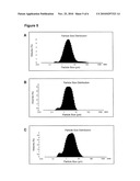 Gluten-free Foods Containing Microalgae diagram and image