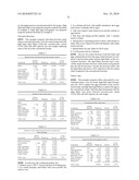 Gluten-free Foods Containing Microalgae diagram and image