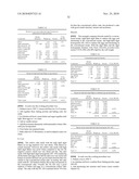 Gluten-free Foods Containing Microalgae diagram and image