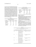 Gluten-free Foods Containing Microalgae diagram and image