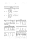 Reduced Fat Foods Containing High-Lipid Microalgae with Improved Sensory Properties diagram and image