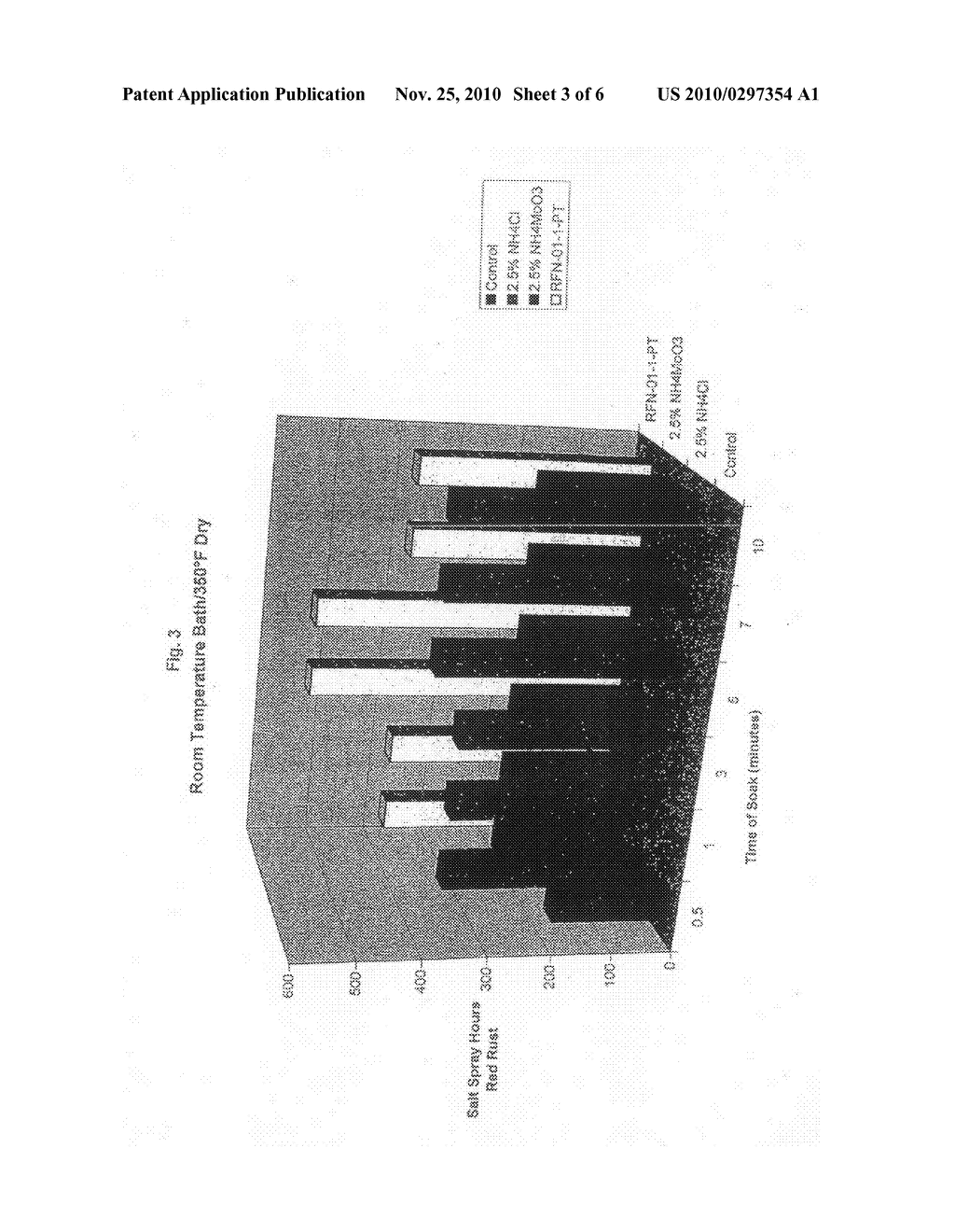 COMPOSITIONS AND METHODS FOR DARKENING AND IMPARTING CORROSION-RESISTANT PROPERTIES TO ZINC OR OTHER ACTIVE METALS - diagram, schematic, and image 04