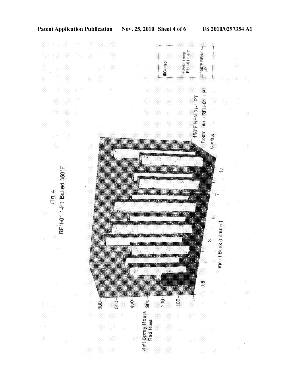 COMPOSITIONS AND METHODS FOR DARKENING AND IMPARTING CORROSION-RESISTANT PROPERTIES TO ZINC OR OTHER ACTIVE METALS - diagram, schematic, and image 05