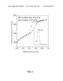 MESOPOROUS CARBON MATERIALS diagram and image