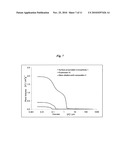 COMPOSITES OF INORGANIC MICROPARTICLES HAVING A PHOSPHATED SURFACE AND ALKALINE EARTH CARBONATE NANOPARTICLES diagram and image