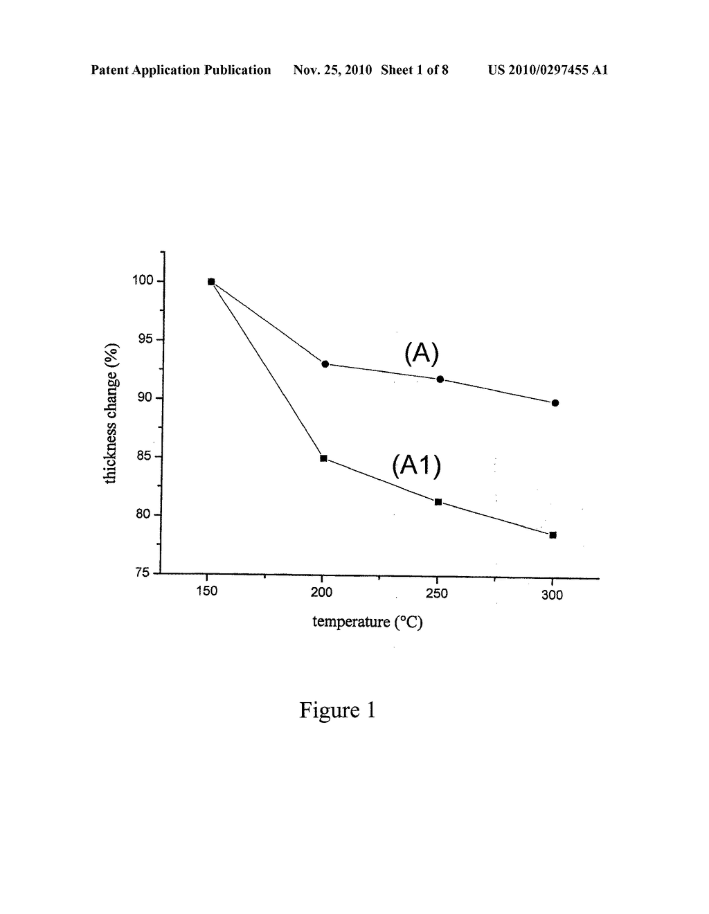 PRECURSOR SOLUTION FOR POLYIMIDE/SILICA COMPOSITE MATERIAL, ITS MANUFACTURE METHOD, AND POLYIMIDE/SILICA COMPOSITE MATERIAL HAVING LOW VOLUME SHRINKAGE - diagram, schematic, and image 02