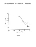 PRECURSOR SOLUTION FOR POLYIMIDE/SILICA COMPOSITE MATERIAL, ITS MANUFACTURE METHOD, AND POLYIMIDE/SILICA COMPOSITE MATERIAL HAVING LOW VOLUME SHRINKAGE diagram and image