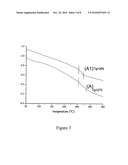 PRECURSOR SOLUTION FOR POLYIMIDE/SILICA COMPOSITE MATERIAL, ITS MANUFACTURE METHOD, AND POLYIMIDE/SILICA COMPOSITE MATERIAL HAVING LOW VOLUME SHRINKAGE diagram and image