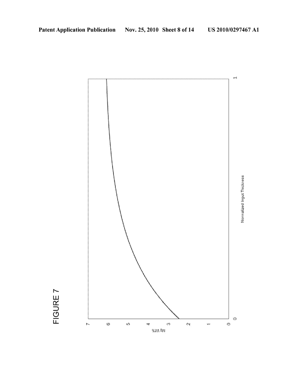 METHOD OF PRODUCING INGOT WITH VARIABLE COMPOSITION USING PLANAR SOLIDIFICATION - diagram, schematic, and image 09