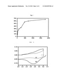 CARBON-TREATED COMPLEX OXIDES AND METHOD FOR MAKING THE SAME diagram and image