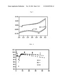 CARBON-TREATED COMPLEX OXIDES AND METHOD FOR MAKING THE SAME diagram and image