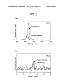 NEGATIVE ELECTRODE FOR LITHIUM SECONDARY BATTERY, AND LITHIUM SECONDARY BATTERY USING THE SAME diagram and image