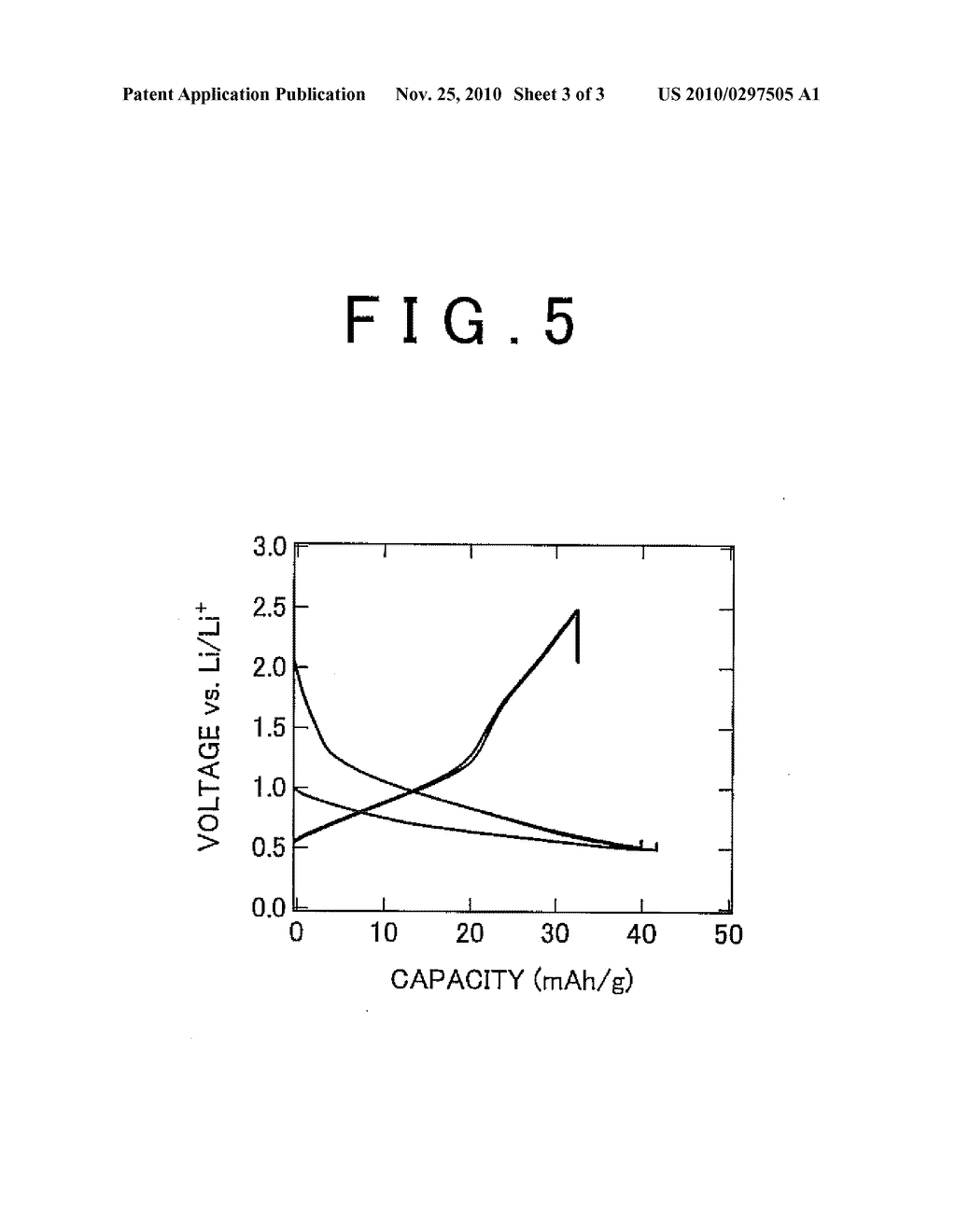 METHOD OF PRODUCING NITRIDED LI-TI COMPOUND OXIDE, NITRIDED LI-TI COMPOUND OXIDE, AND LITHIUM-ION BATTERY - diagram, schematic, and image 04