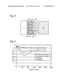 MEMBRANE ELECTRODE ASSEMBLY FOR POLYMER ELECTROLYTE FUEL CELL diagram and image