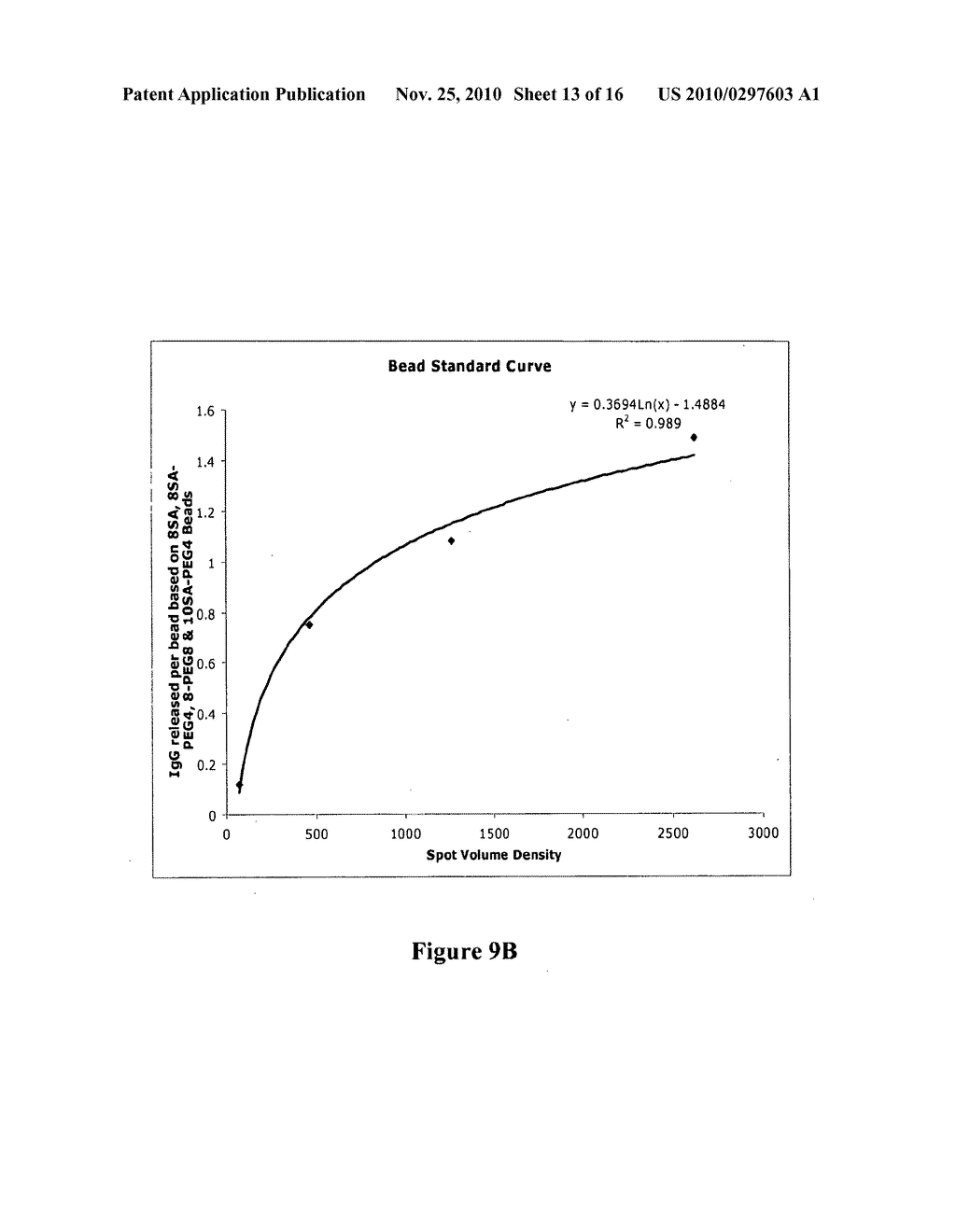 ANALYTE-RELEASING BEADS AND USE THEREOF IN QUANTITATIVE ELISPOT OR FLUORISPOT ASSAY - diagram, schematic, and image 14