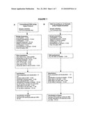 SITU HYBRIDISATION METHOD diagram and image