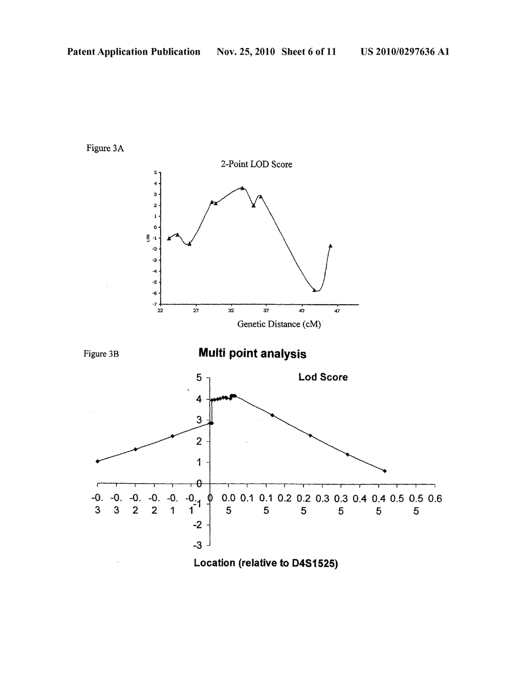 CC2D2A GENE MUTATIONS ASSOCIATED WITH JOUBERT SYNDROME AND DIAGNOSTIC METHODS FOR IDENTIFYING THE SAME - diagram, schematic, and image 07