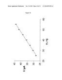 MOLECULAR ADAPTORS diagram and image