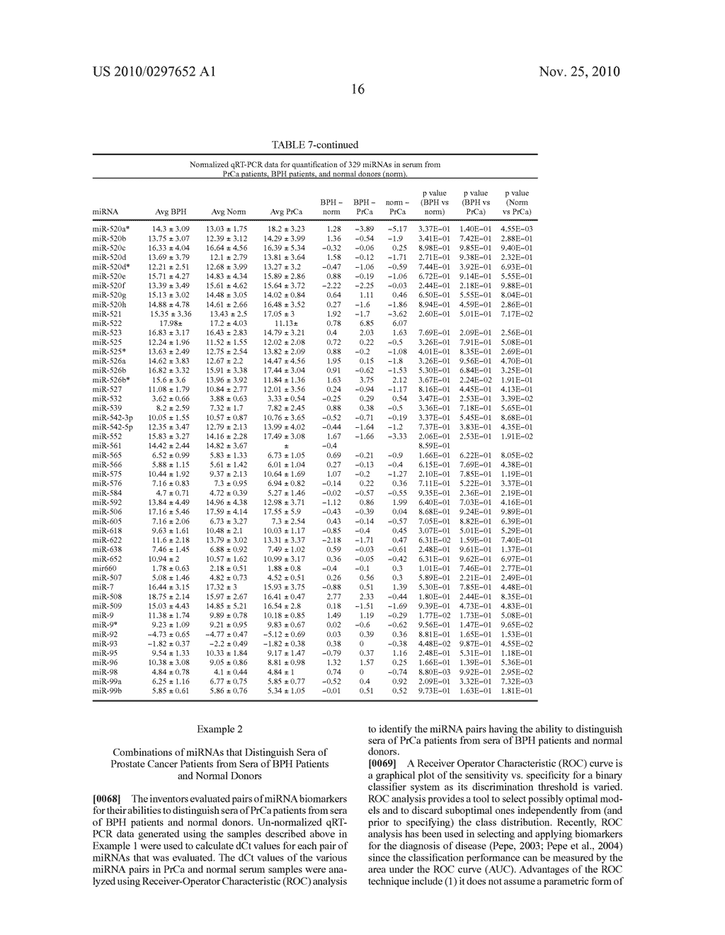 MIRNA BIOMARKERS OF PROSTATE DISEASE - diagram, schematic, and image 35