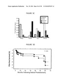 EXPRESSION PROFILE OF PROSTATE CANCER diagram and image