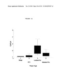 EXPRESSION PROFILE OF PROSTATE CANCER diagram and image