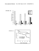 EXPRESSION PROFILE OF PROSTATE CANCER diagram and image