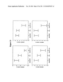 EXPRESSION PROFILE OF PROSTATE CANCER diagram and image