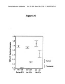 EXPRESSION PROFILE OF PROSTATE CANCER diagram and image