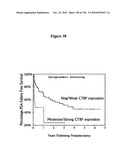 EXPRESSION PROFILE OF PROSTATE CANCER diagram and image