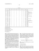 EXPRESSION PROFILE OF PROSTATE CANCER diagram and image