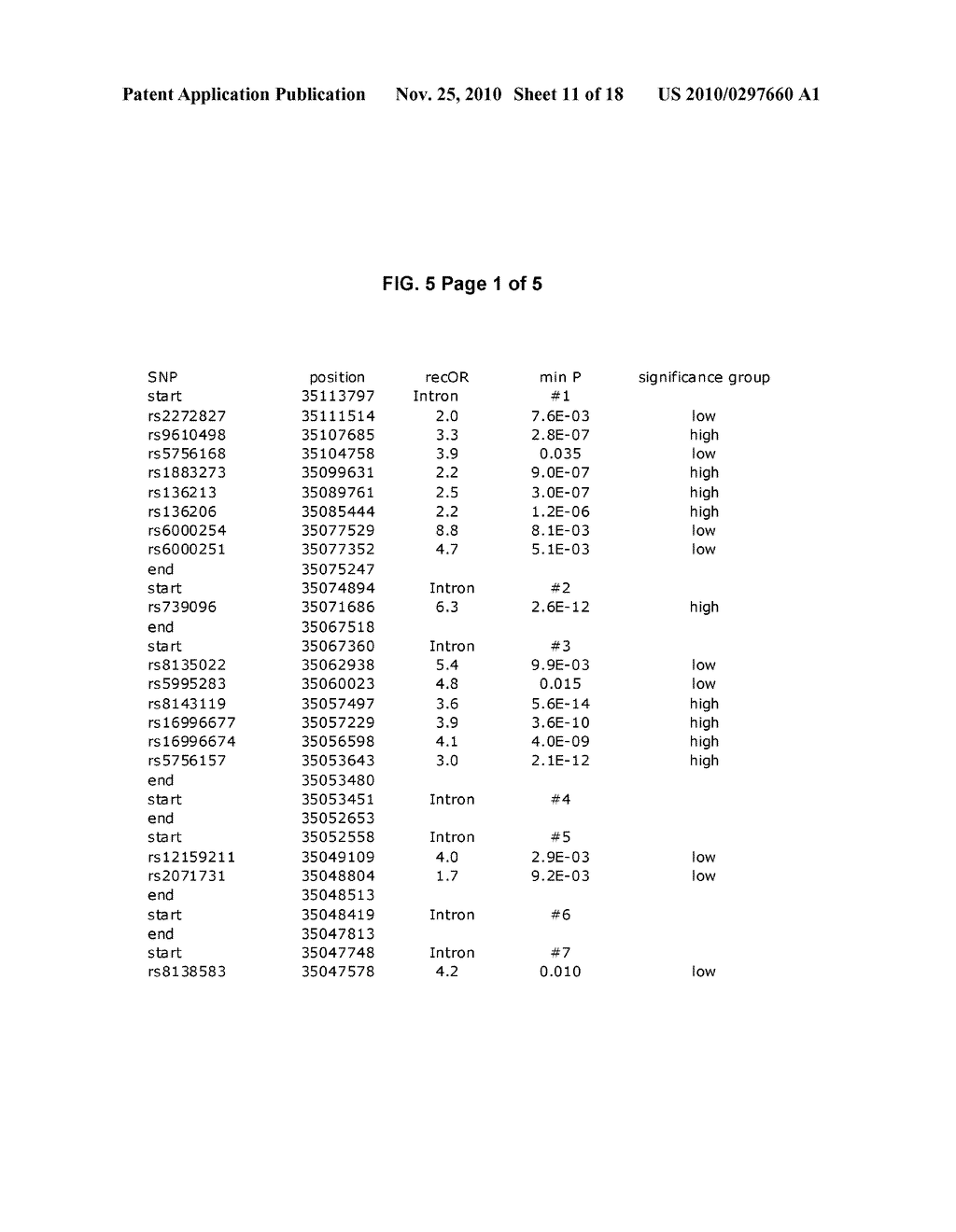 SINGLE NUCLEOTIDE POLYMORPHISMS ASSOCIATED WITH RENAL DISEASE - diagram, schematic, and image 12