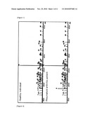 METHOD OF DIAGNOSTIC RHEUMATOID ARTHRITIS BY SUGAR CHAIN ANALYSIS diagram and image