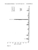 METHOD OF DIAGNOSTIC RHEUMATOID ARTHRITIS BY SUGAR CHAIN ANALYSIS diagram and image