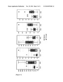 METHOD OF DIAGNOSTIC RHEUMATOID ARTHRITIS BY SUGAR CHAIN ANALYSIS diagram and image