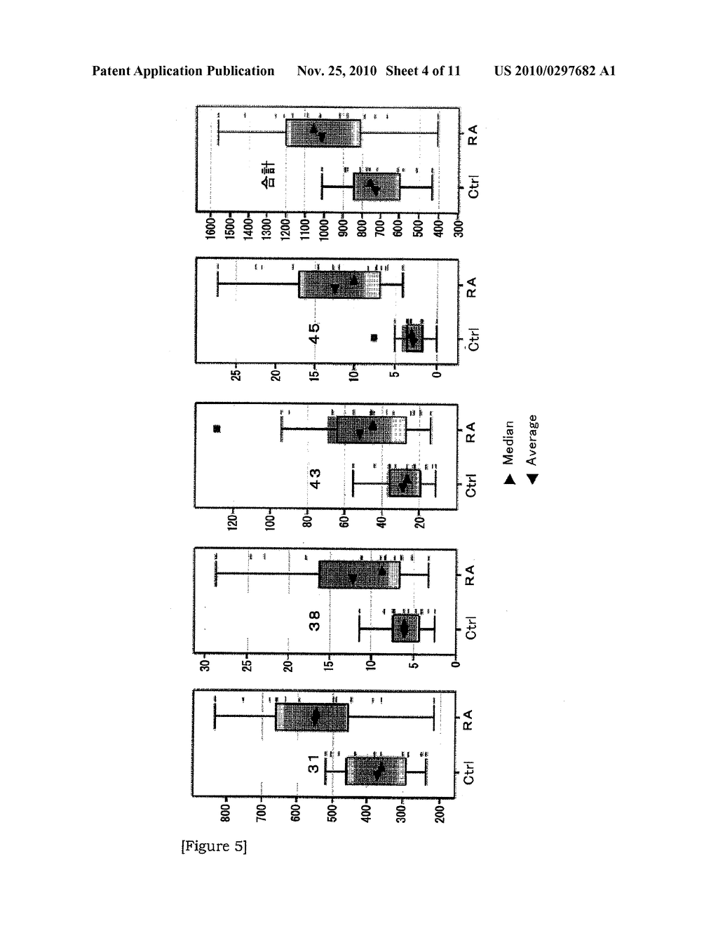 METHOD OF DIAGNOSTIC RHEUMATOID ARTHRITIS BY SUGAR CHAIN ANALYSIS - diagram, schematic, and image 05