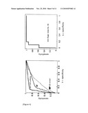 METHOD OF DIAGNOSTIC RHEUMATOID ARTHRITIS BY SUGAR CHAIN ANALYSIS diagram and image