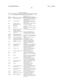 PLACENTAL STEM CELL POPULATIONS diagram and image