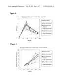 Enzyme Production in Culture Medium Comprising Raw Glycerol diagram and image