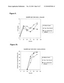 Enzyme Production in Culture Medium Comprising Raw Glycerol diagram and image