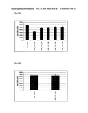 Antibodies to TNF Alpha diagram and image