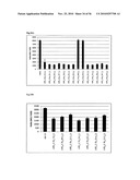 Antibodies to TNF Alpha diagram and image