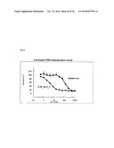 Antibodies to TNF Alpha diagram and image