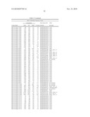 CENTROMERE SEQUENCES AND MINICHROMOSOMES diagram and image