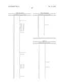 CENTROMERE SEQUENCES AND MINICHROMOSOMES diagram and image