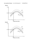 METHOD FOR PRODUCING SEMICONDUCTOR OPTICAL DEVICE diagram and image