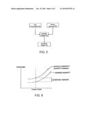 LOW HUMIDITY DETECTION SYSTEM AND METHOD THEREOF diagram and image